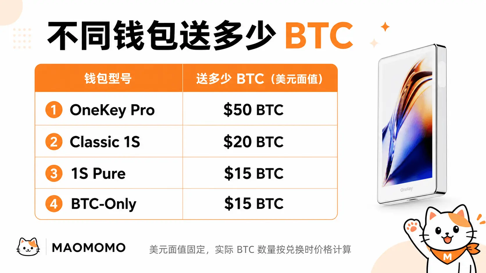 onekey-free-bitcoin-campaign-03-reward-table