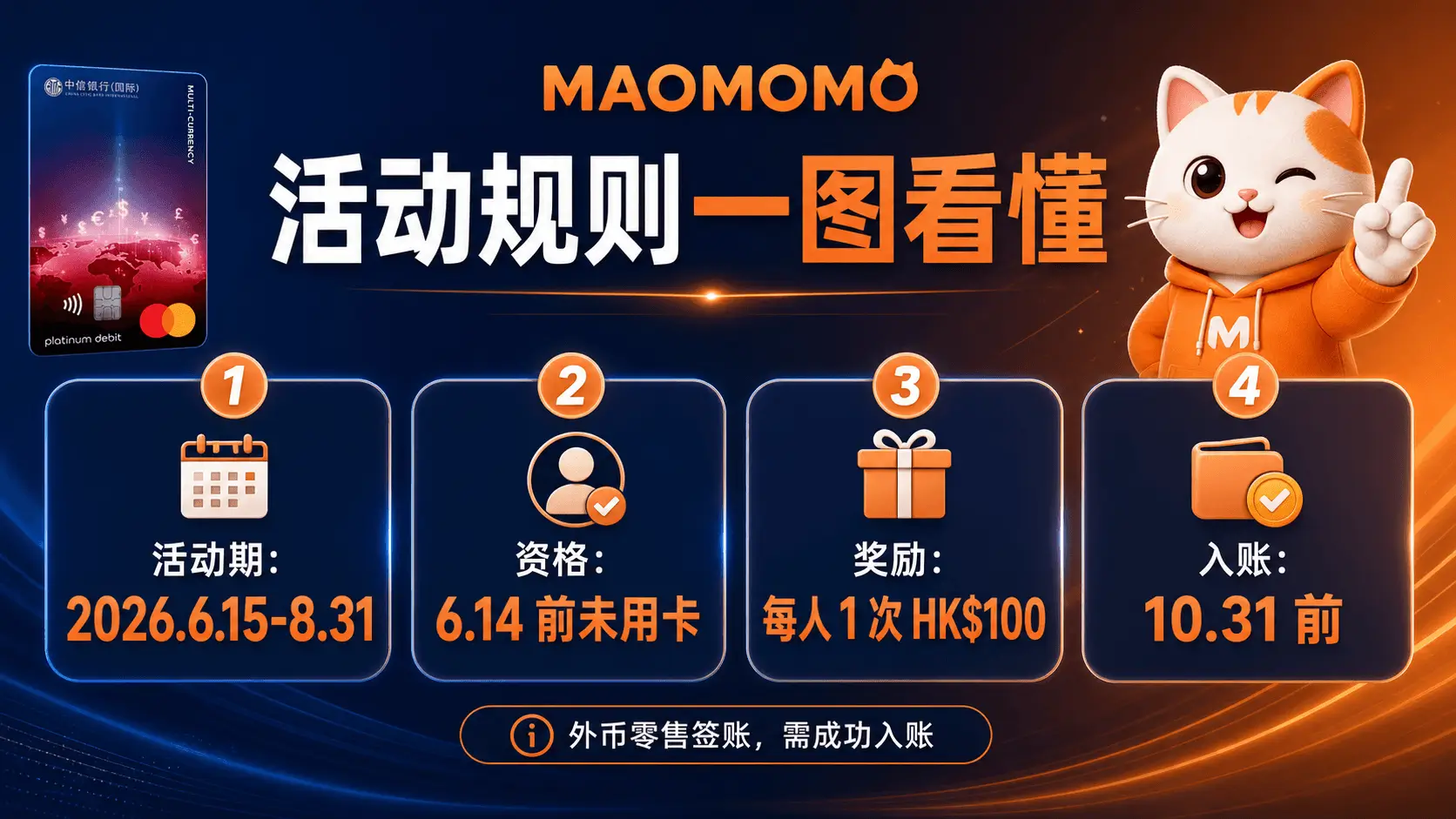 中信银行(国际)多币借记卡 HK$100 回赠规则横版总览图