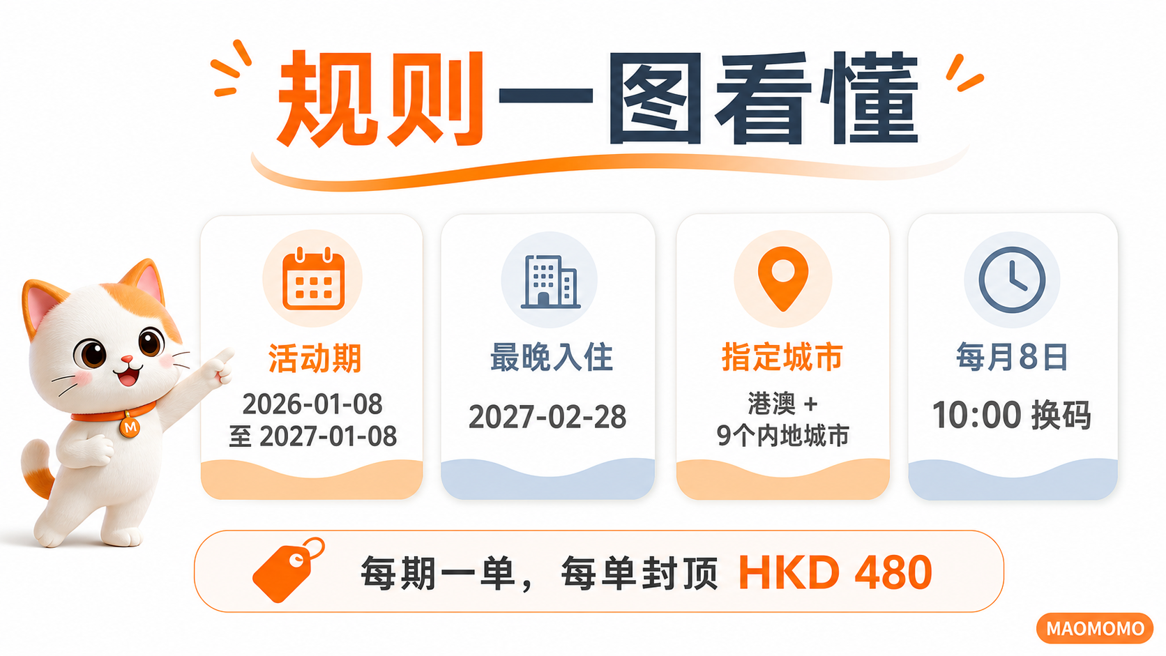 MAOMOMO 信银 GBA 永安酒店活动规则总览图