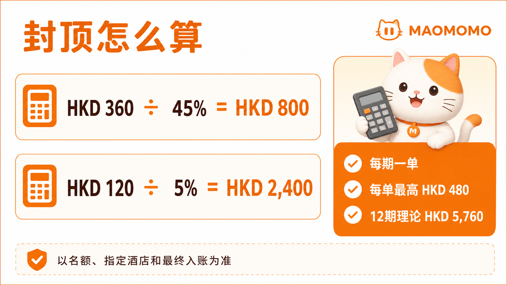 MAOMOMO 信银 GBA 永安酒店优惠封顶计算图