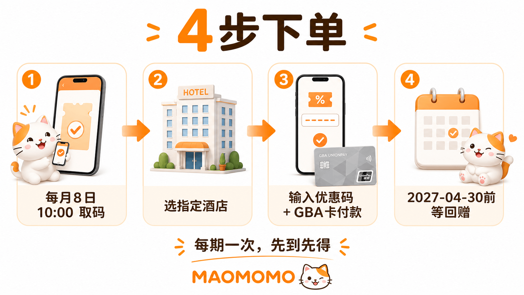 MAOMOMO 信银 GBA 永安酒店优惠下单流程图
