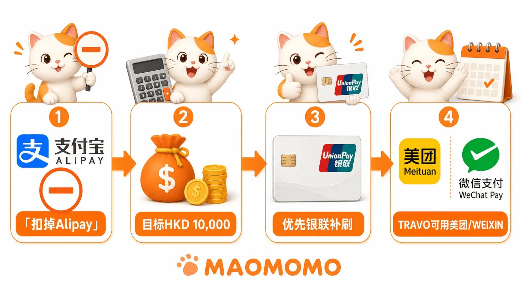 MAOMOMO 建银亚洲飞常赏 5-6 月支付宝补刷流程图