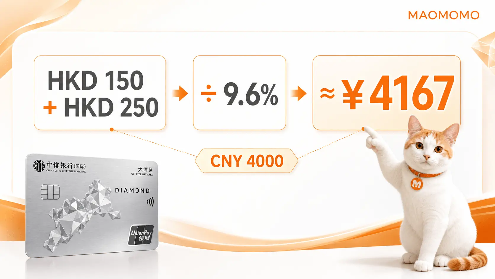 cncbi-gba-card-10-cashback-2026-q3-q4-02-calculation.png MAOMOMO 信银 GBA 每月人民币 4167 回赠计算图