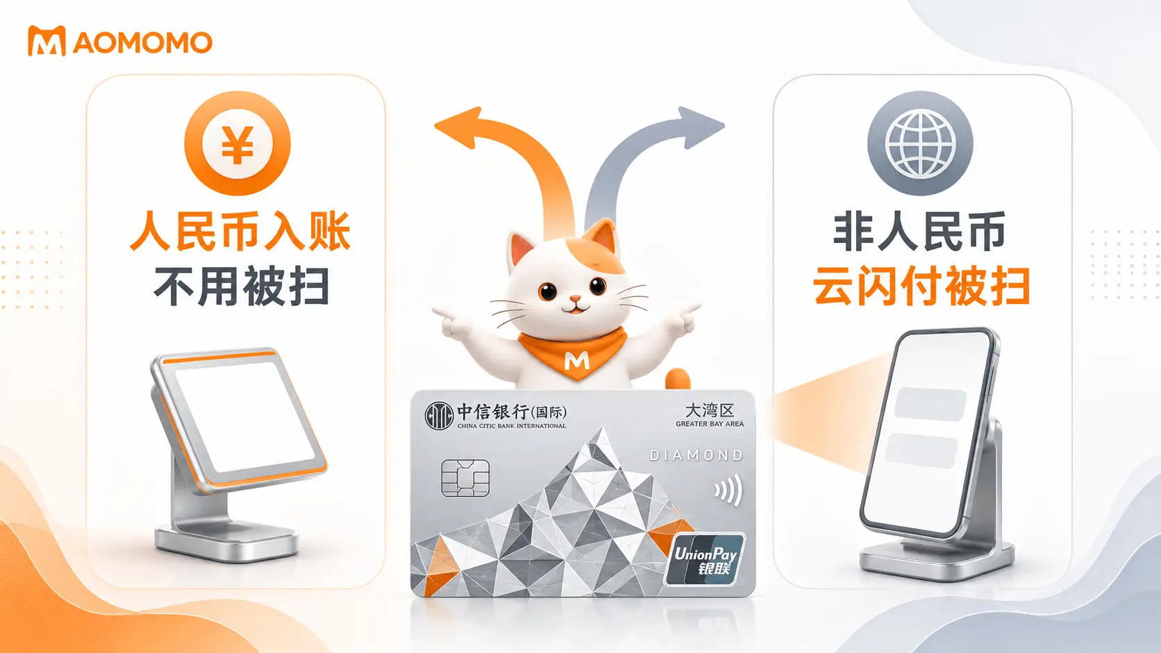 cncbi-gba-card-10-cashback-2026-q3-q4-03-rmb-unionpay-rules.png MAOMOMO 信银 GBA 人民币入账和云闪付被扫规则图