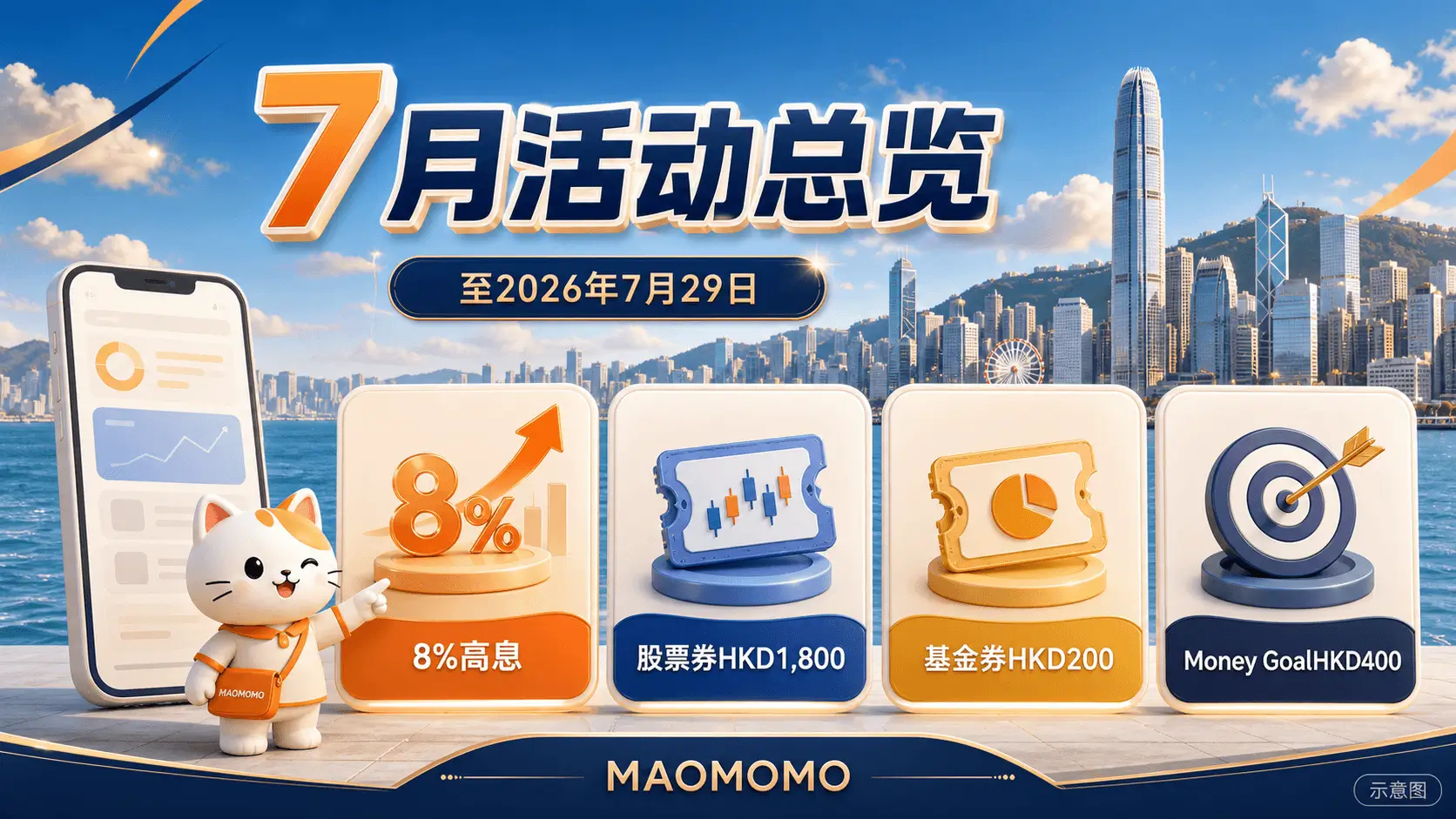 MAOMOMO 平安数字银行 2026年7月新客活动总览图