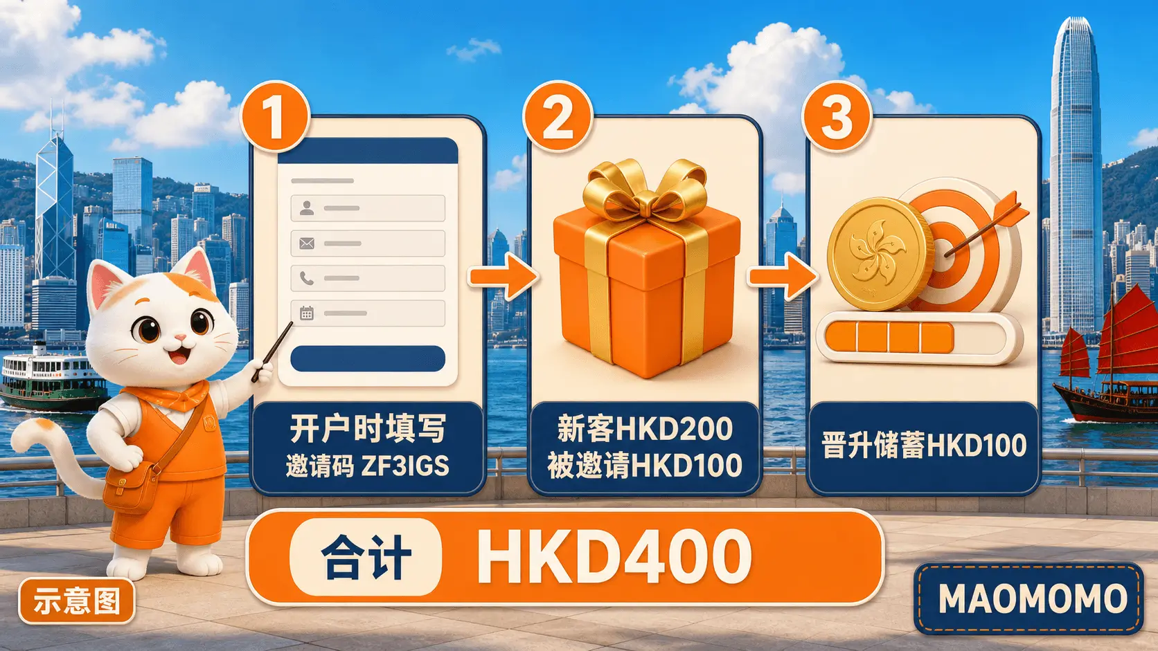 MAOMOMO 平安数字银行邀请码 ZF3IGS 和 Money Goal 奖赏流程图