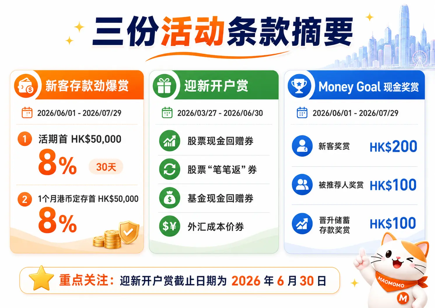 平安数字银行 2026 新客活动时间线,显示新客存款劲爆赏、迎新开户赏和 Money Goal 截止日期