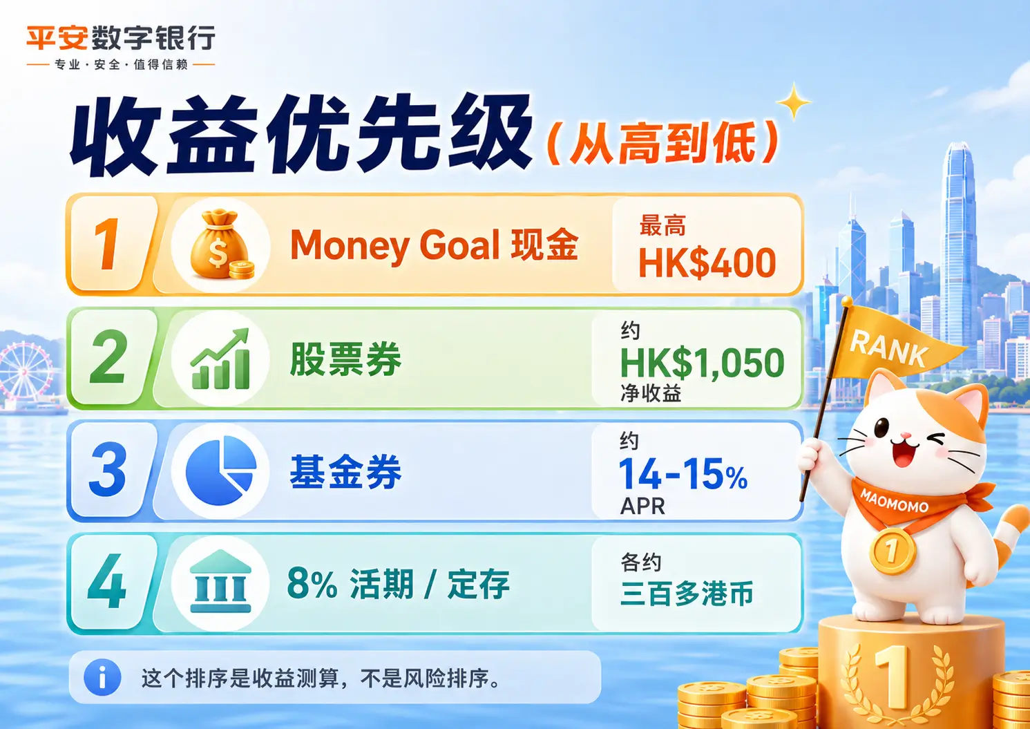 平安数字银行 2026 新客奖励收益优先级,从 Money Goal、股票券、基金券到 8% 活期定存
