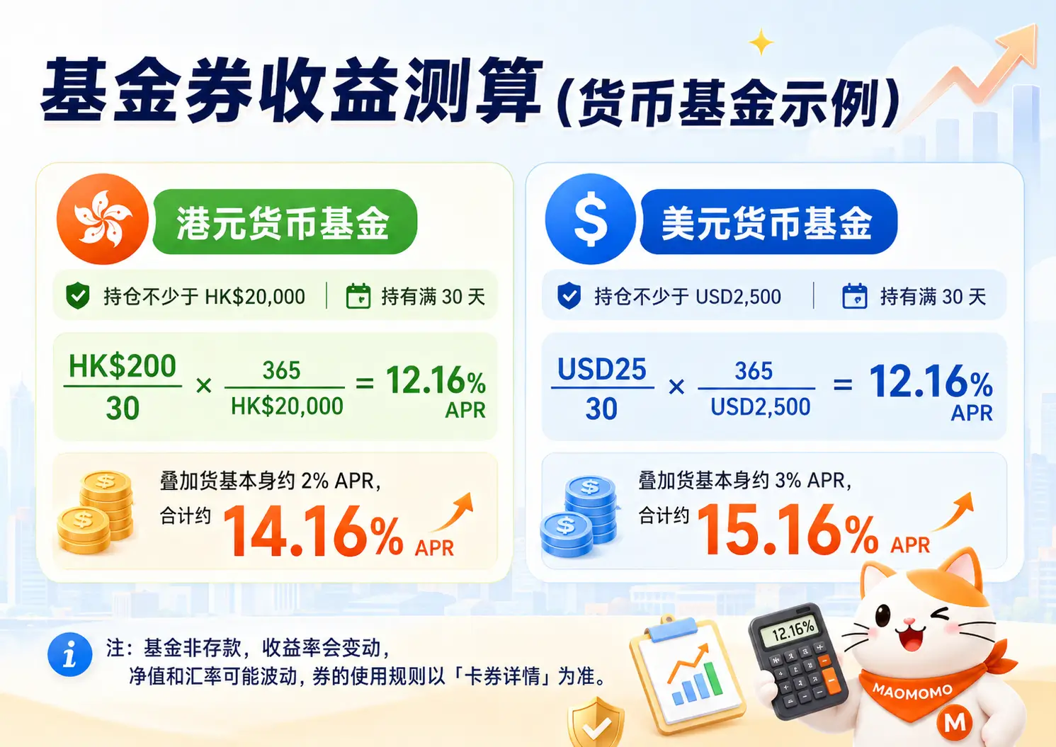 平安数字银行基金券收益测算示意,港元货基和美元货基持有 30 天的 APR 粗算