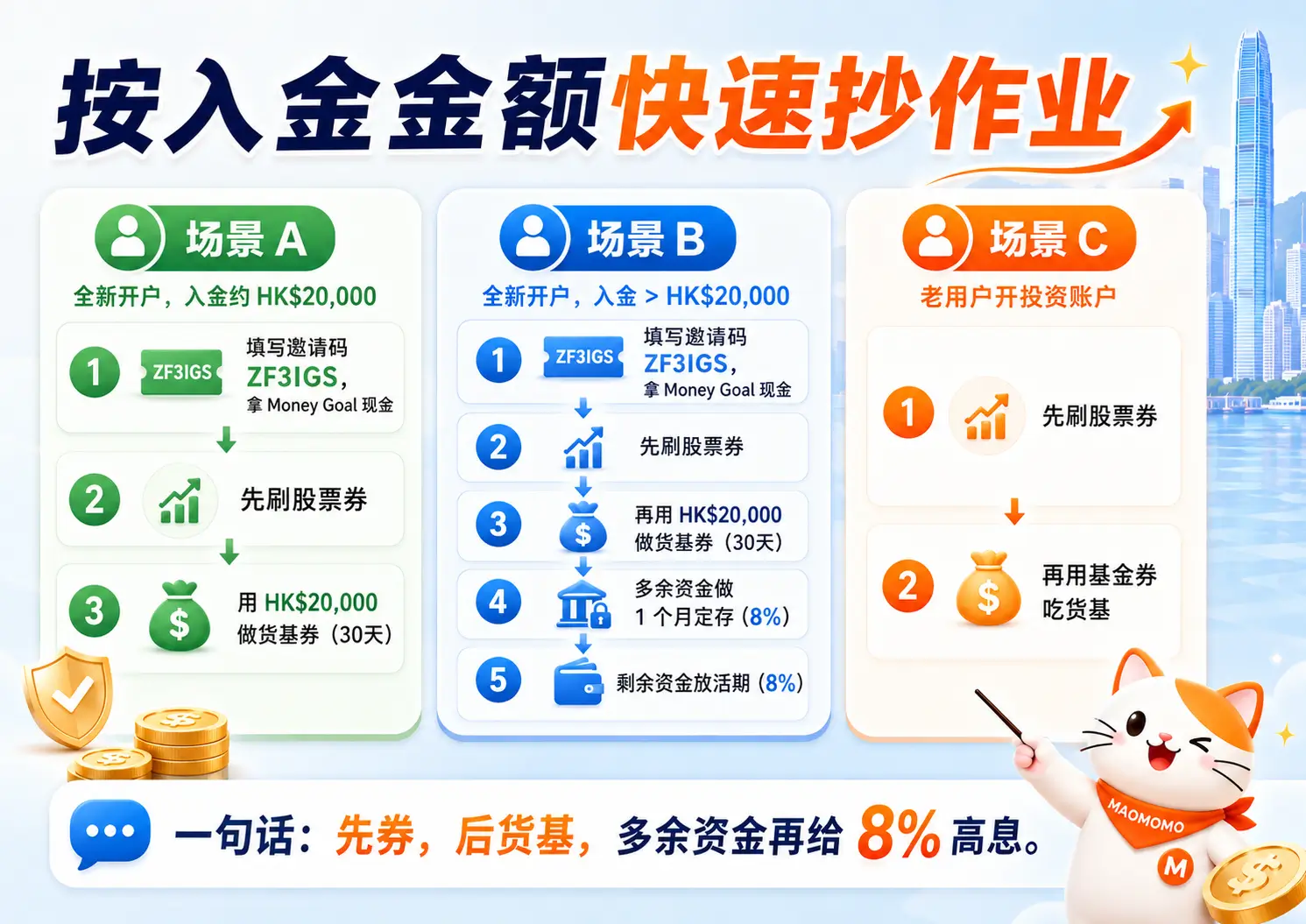 平安数字银行 2026 新客资金安排路线图,先股票券和基金券,多余资金再做 8% 高息