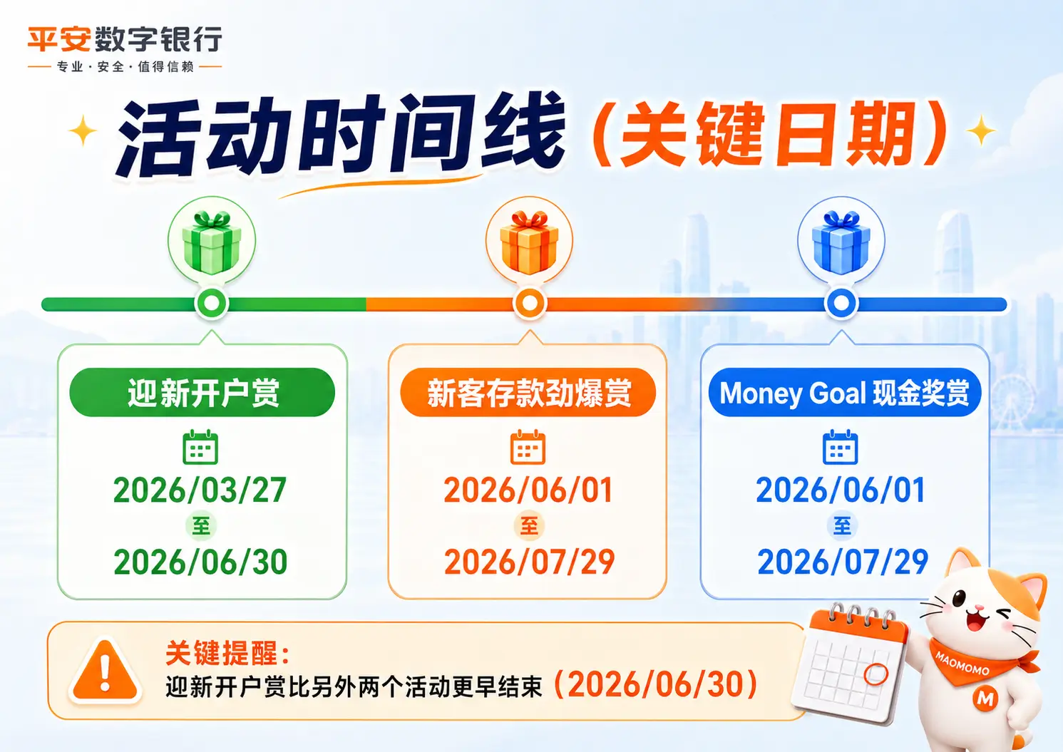 平安数字银行 2026 活动时间线,重点标出迎新开户赏 2026 年 6 月 30 日截止