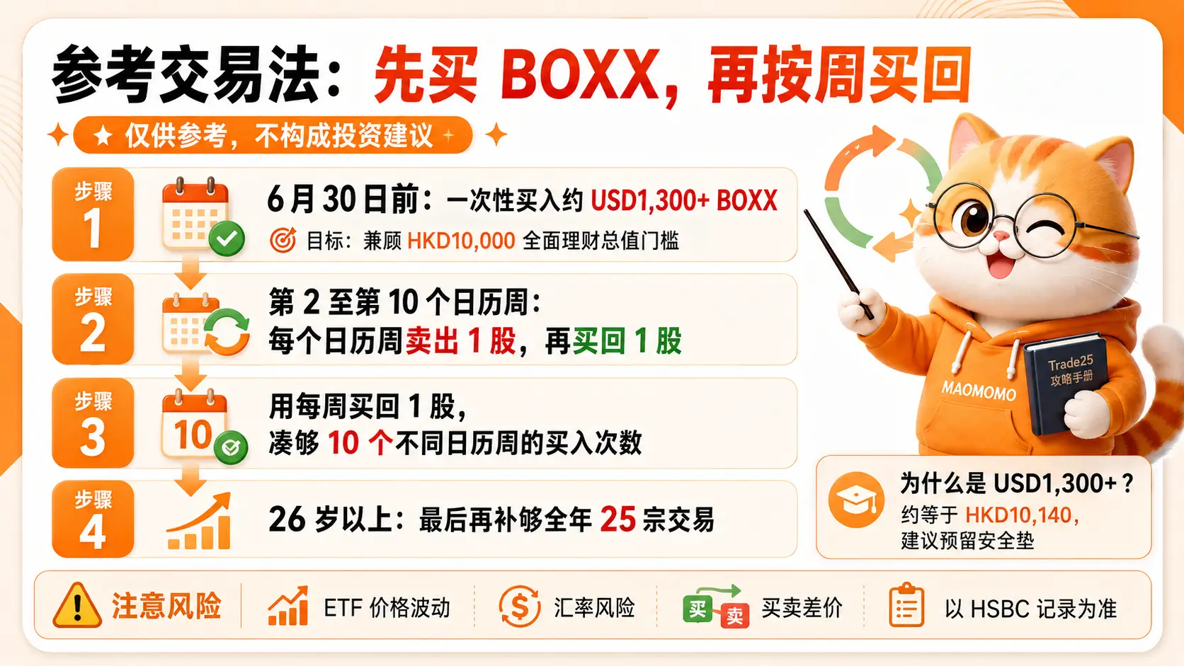 hsbc_trade25_2026_05-boxx-schedule
