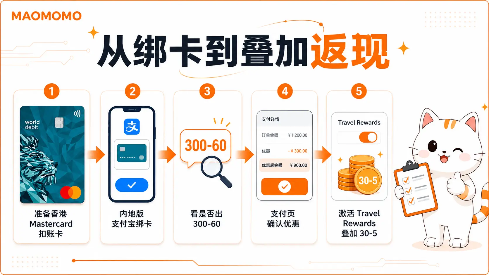 首次绑定到核对奖赏的四步流程图