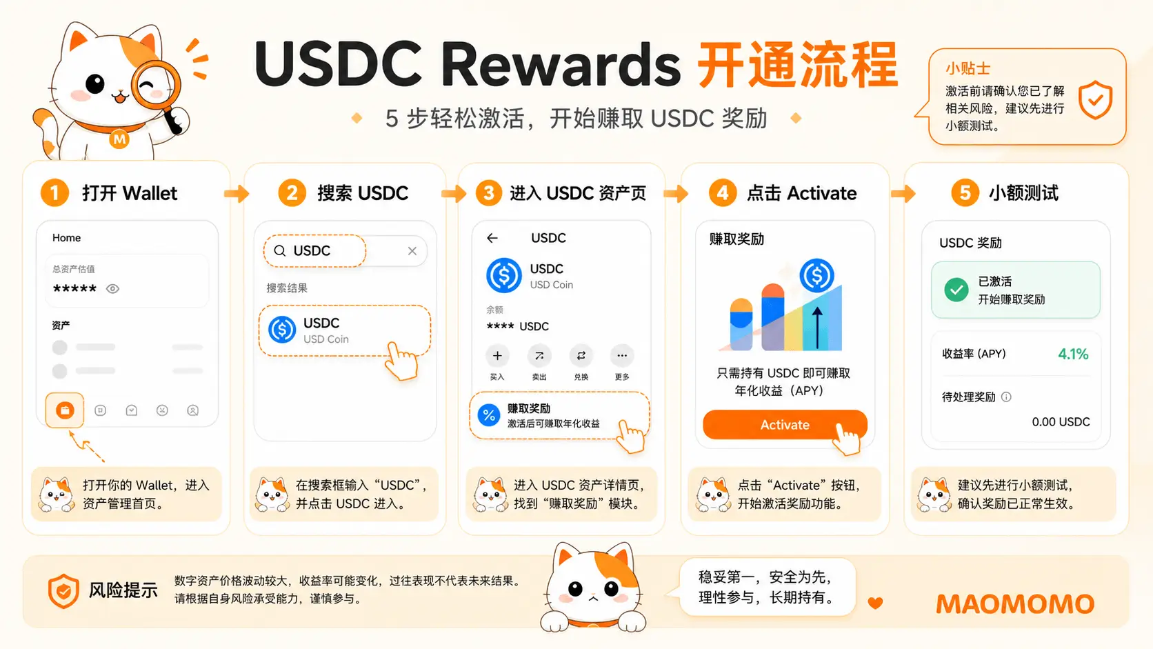 Coinbase Wallet USDC 奖励开通流程图