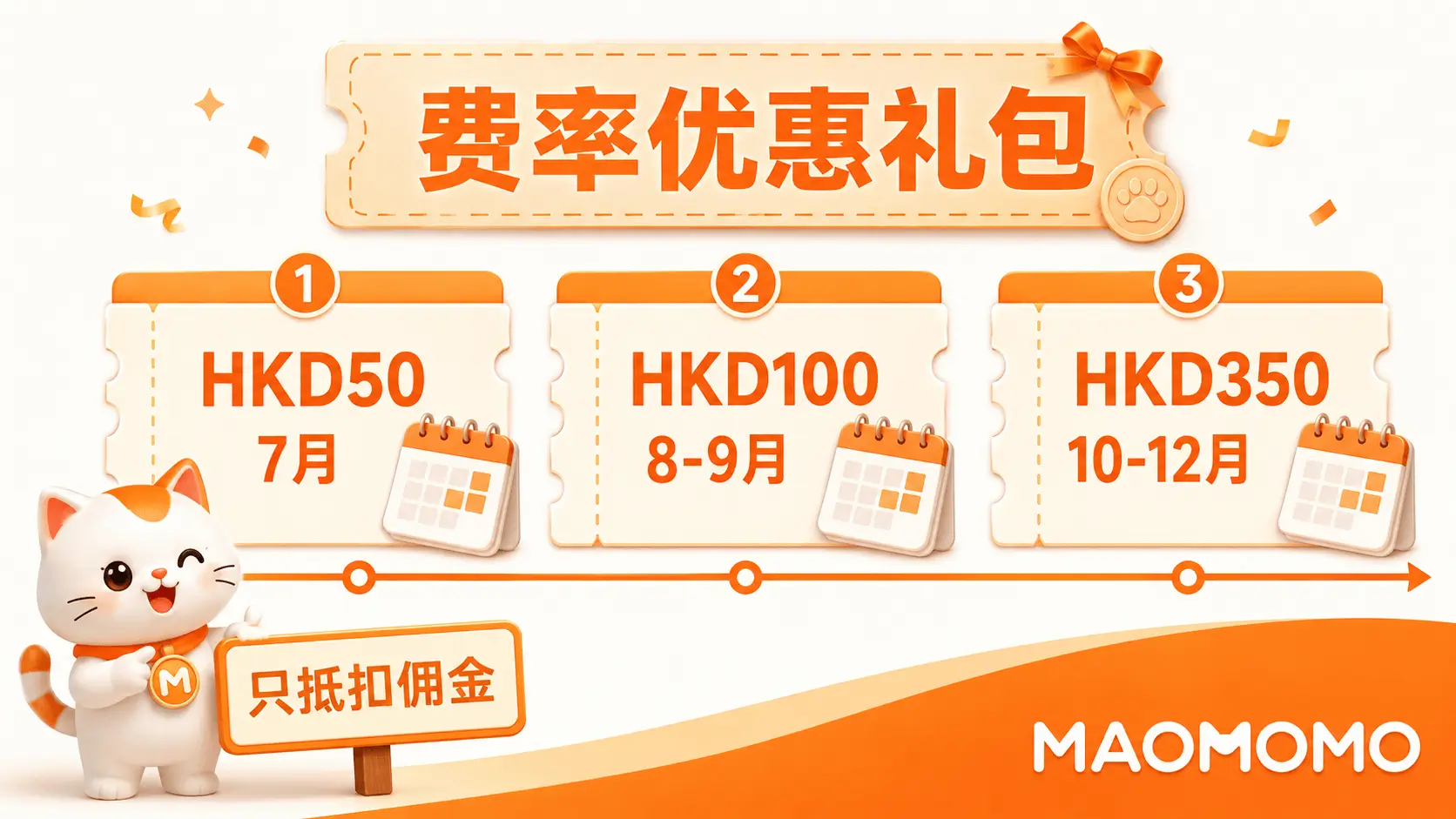 ant-bank-macau-1378-04-coupon-timeline