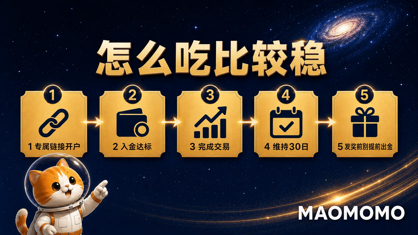 致富证券开户入金奖励参与步骤图