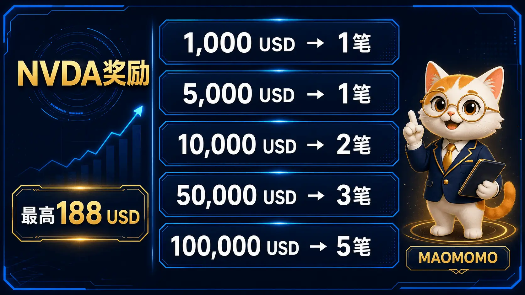 bit-bonus-stock-2026-july-nvda-tiers.png BIT NVDA 活动入金分档和交易要求信息图