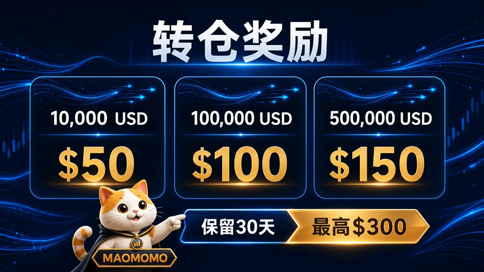 bit-bonus-stock-2026-july-transfer-bonus.png BIT 转仓活动奖励分档信息图