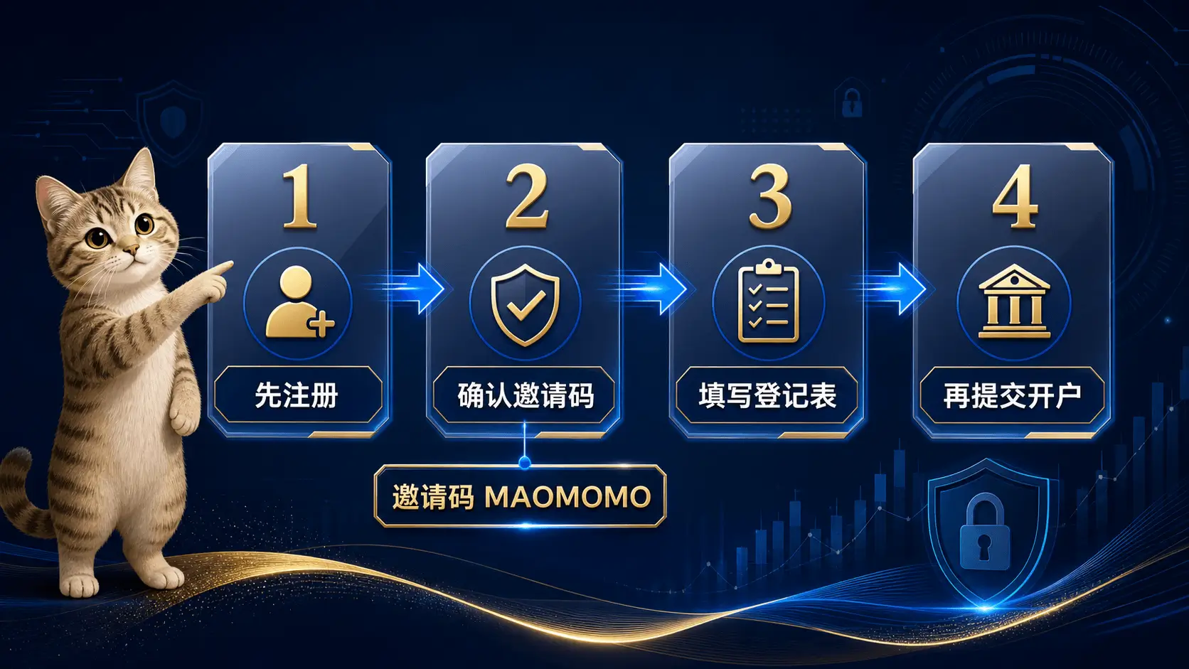 BIT MAOMOMO 邀请码注册流程图