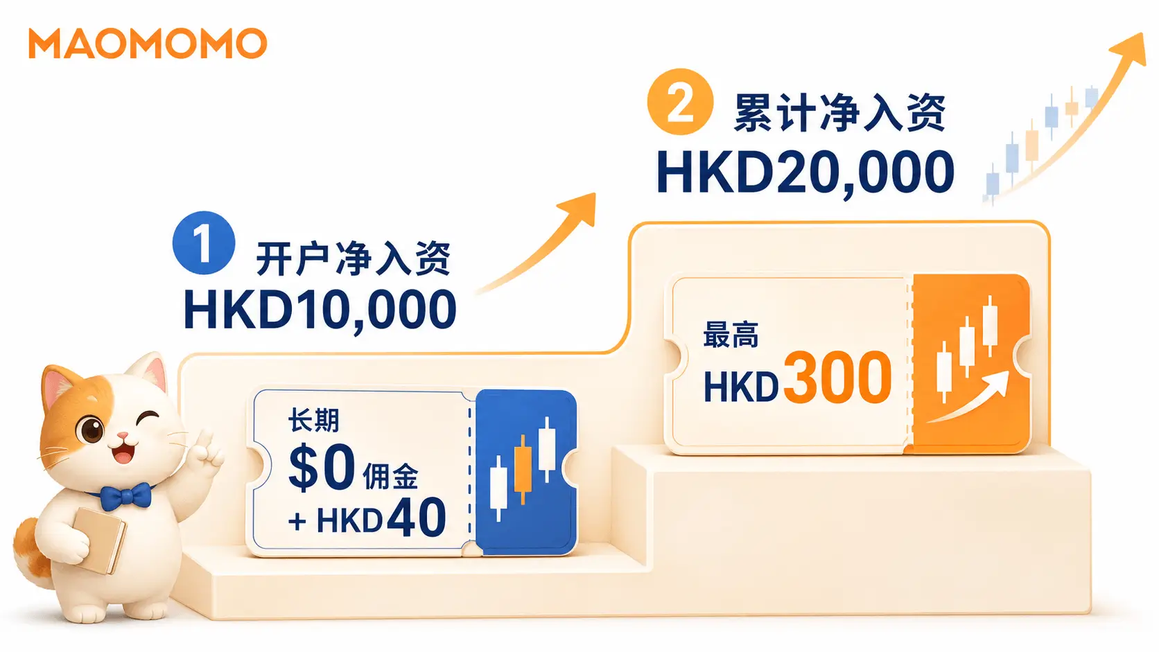GigaMoney 开户净入资 HKD10,000 与累计净入资 HKD20,000 奖励门槛说明图