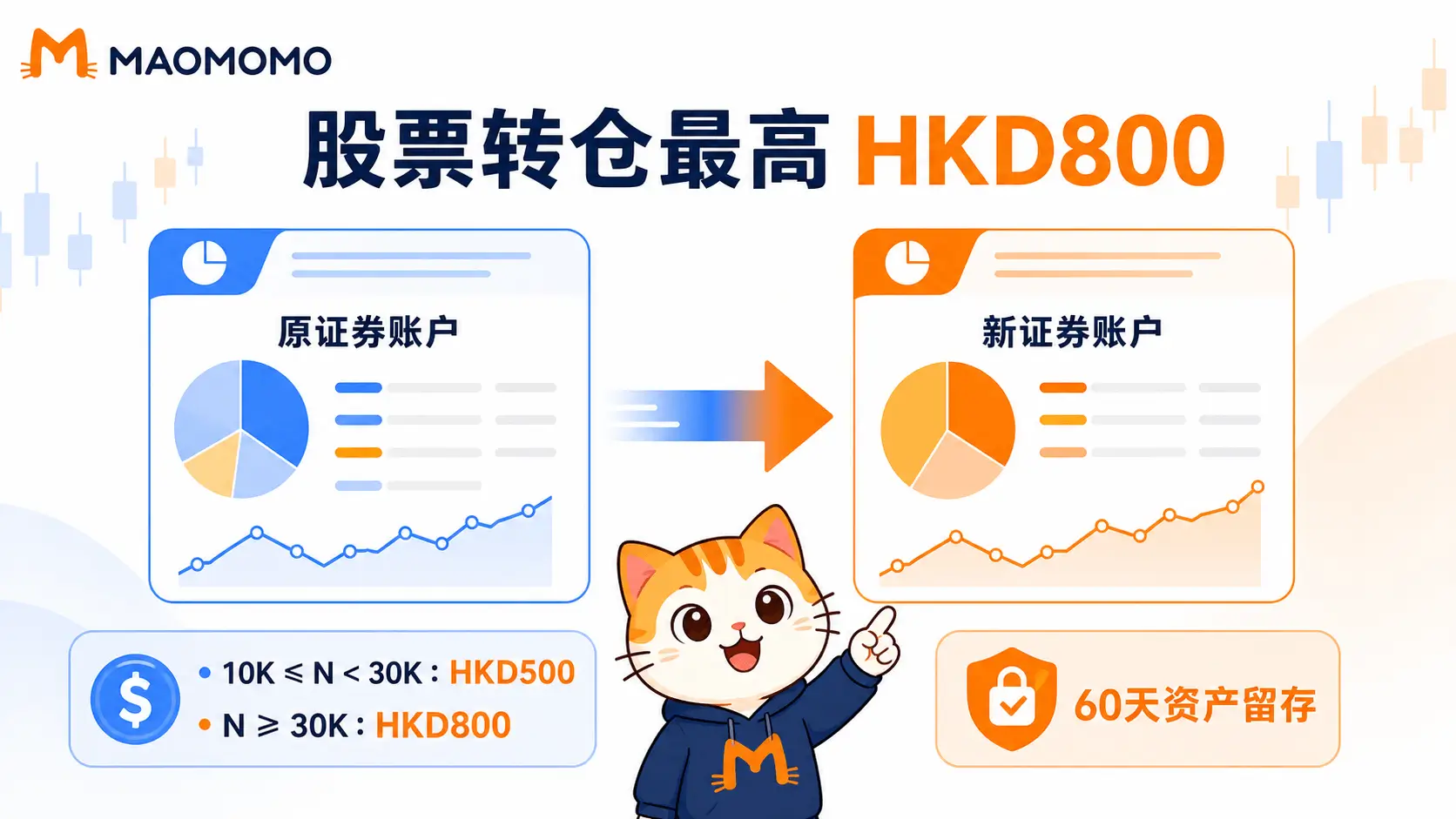 GigaMoney 股票转仓最高 HKD800 奖励与 60 天资产留存条件说明图