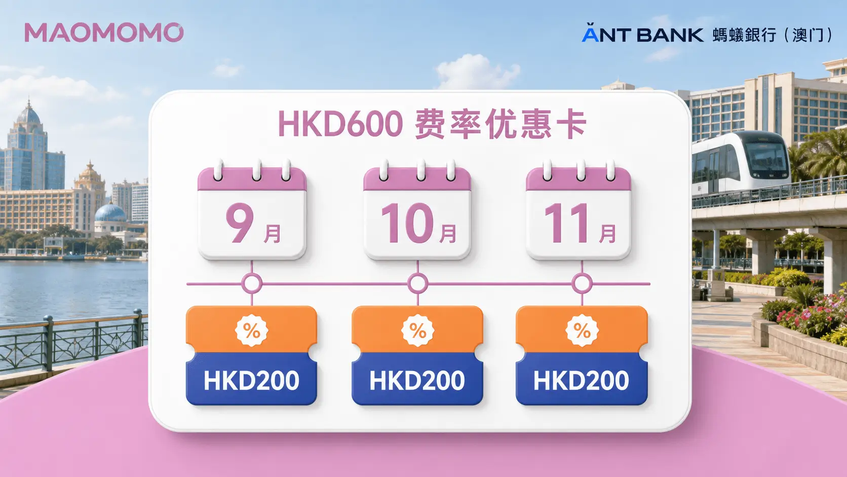 蚂蚁澳门 HKD600 费率优惠卡时间线图