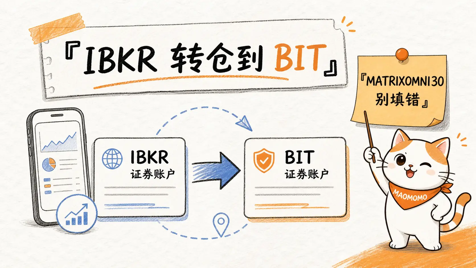 ibkr-to-bit-stock-transfer-2026-cover-01 MAOMOMO 盈透 IBKR 美股转仓到 BIT 教程封面图