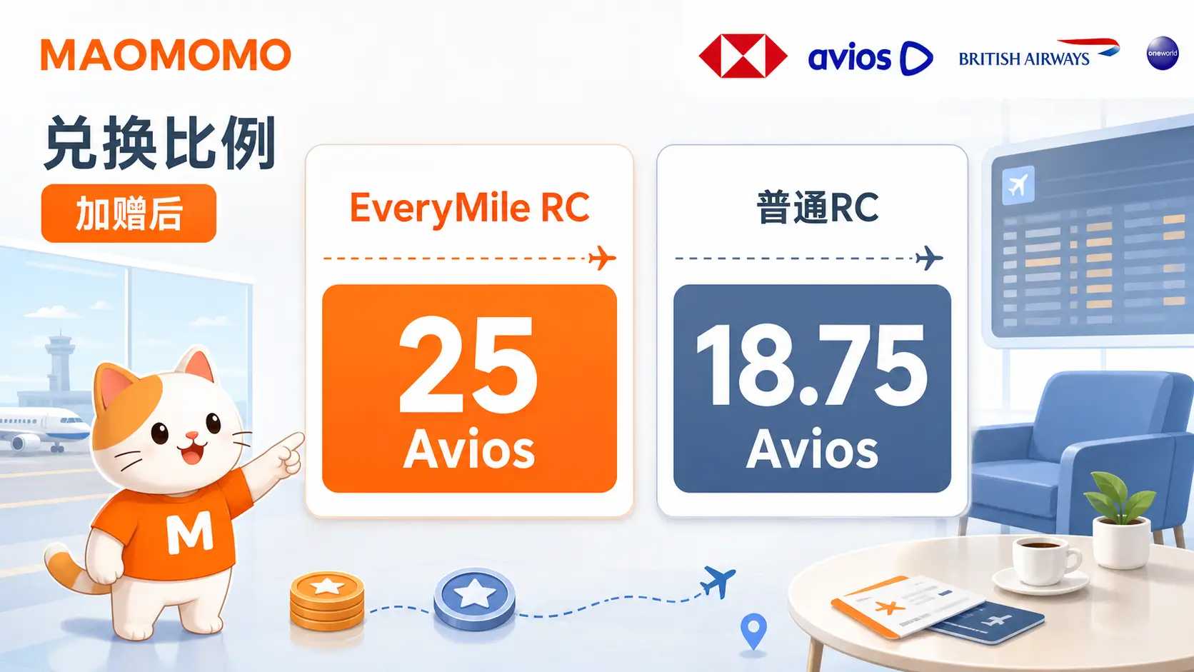 hsbc-rc-avios-bonus-2026-reward-structure-02 MAOMOMO 汇丰 RC 兑换 Avios 加赠后比例图
