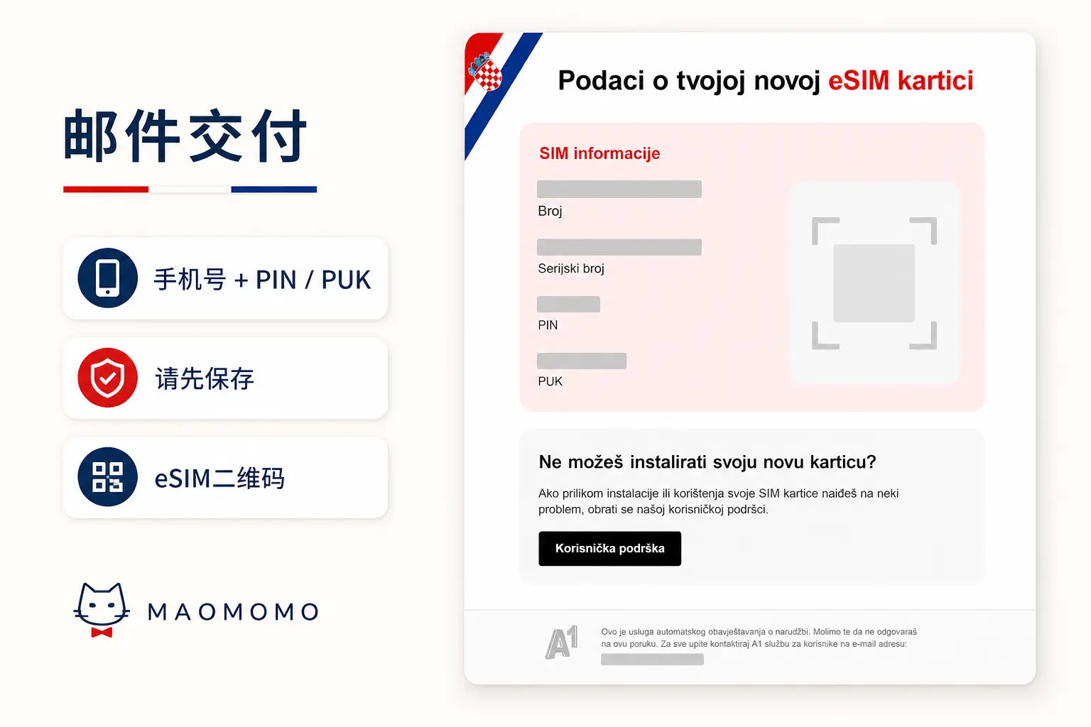 A1 Croatia eSIM 邮件交付 A1 Croatia eSIM 邮件交付截图,手机号、序列号、PIN 和 PUK 已遮挡