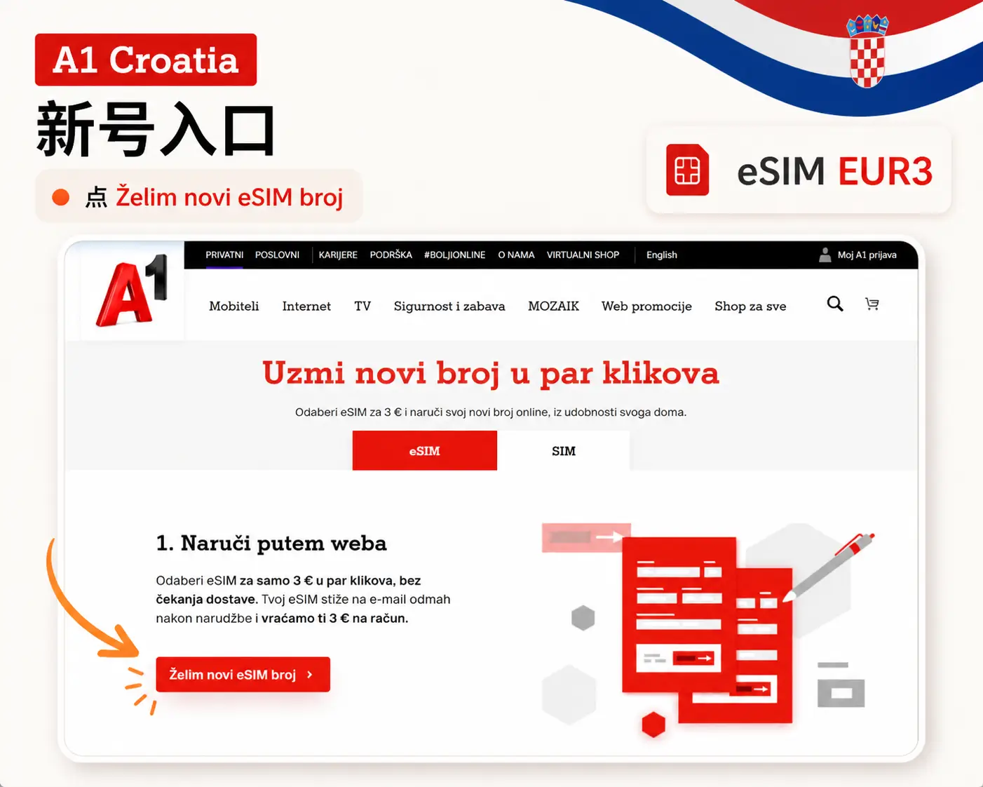 A1 Croatia eSIM 新号入口 A1 Croatia 官网 eSIM 新号入口截图,标出 Želim novi eSIM broj 和 EUR3