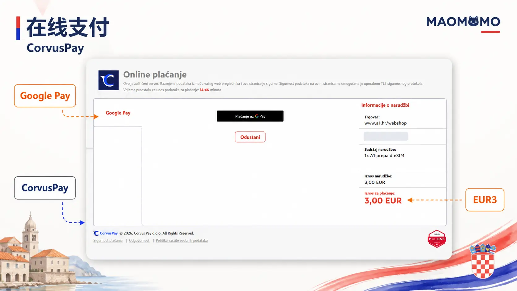 A1 Croatia eSIM 在线支付页 A1 Croatia eSIM CorvusPay 支付页截图,显示 Google Pay 和 EUR3 支付金额