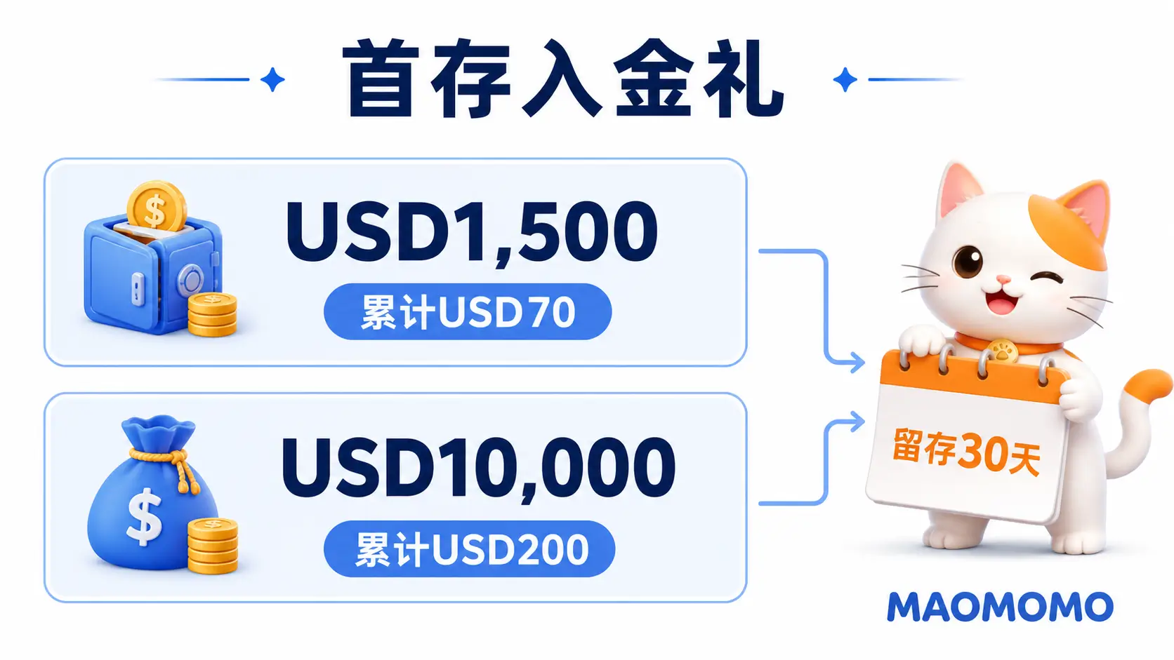 BIT 9月新人礼首存入金两档奖励图 BIT 9月新人礼首存入金两档奖励图