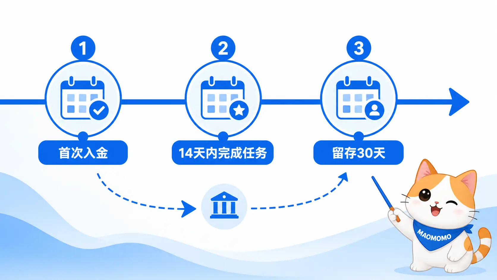 BIT 9月新人礼任务时间线图 BIT 9月新人礼任务时间线图