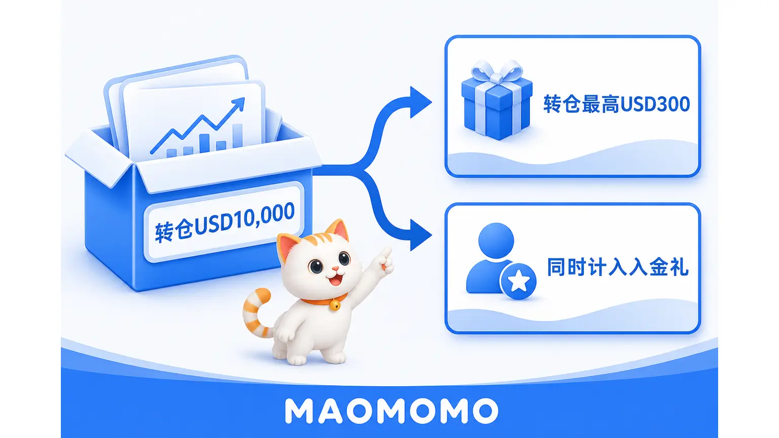 BIT 转仓资产同时计入新人礼入金门槛图 BIT 转仓资产同时计入新人礼入金门槛图