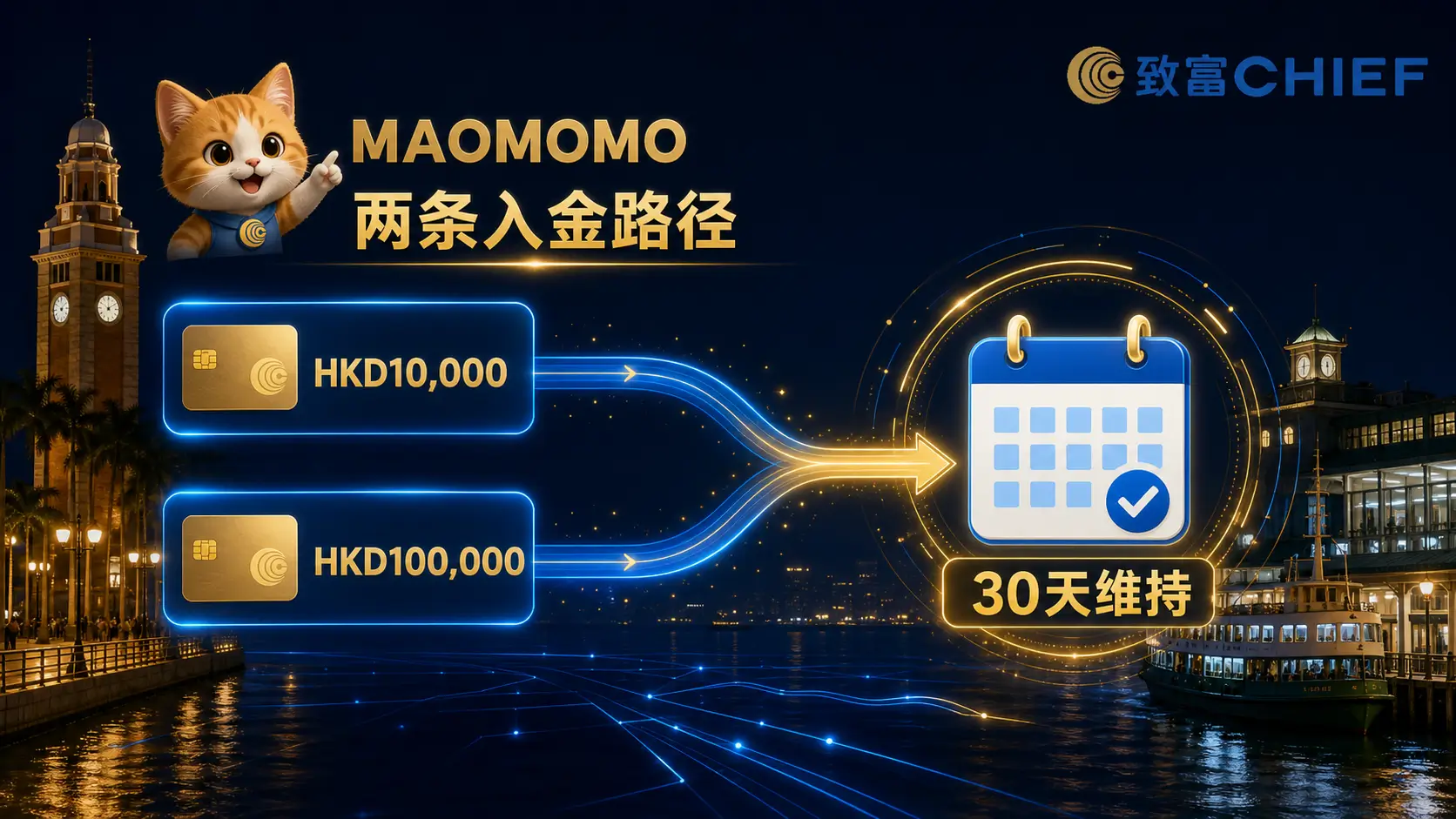chief-securities-september-2026-deposit-paths-03 MAOMOMO 致富证券 HKD10,000 与 HKD100,000 入金留存路径图