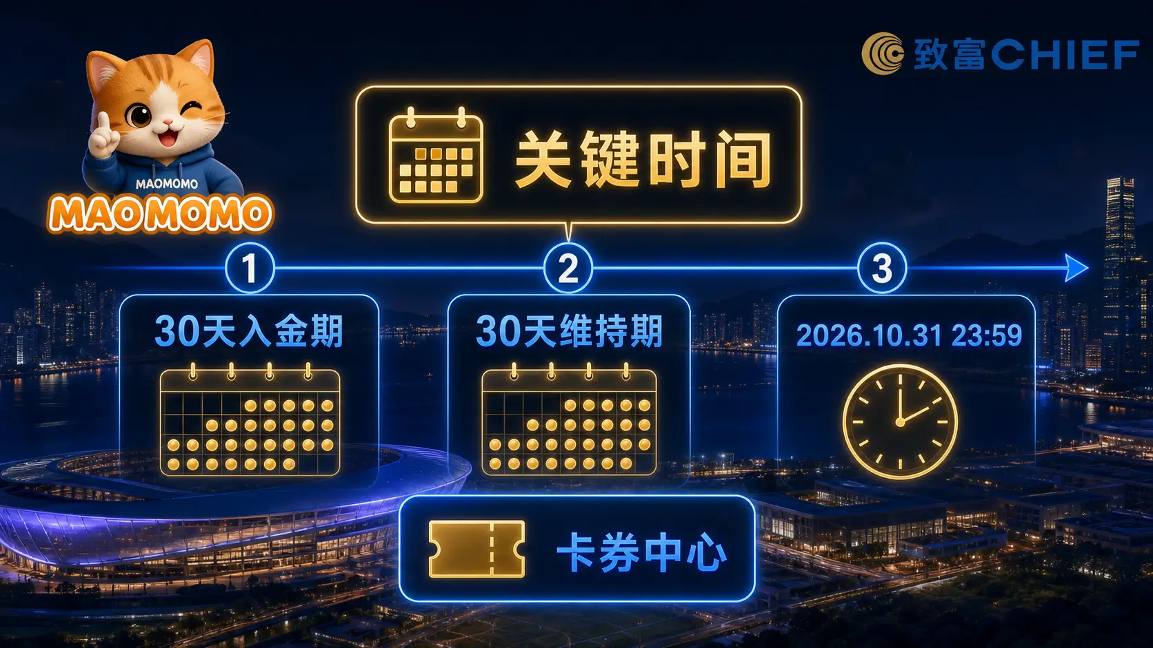 chief-securities-september-2026-timeline-reminders-06 MAOMOMO 致富证券入金、留存、交易与卡券时间提醒图