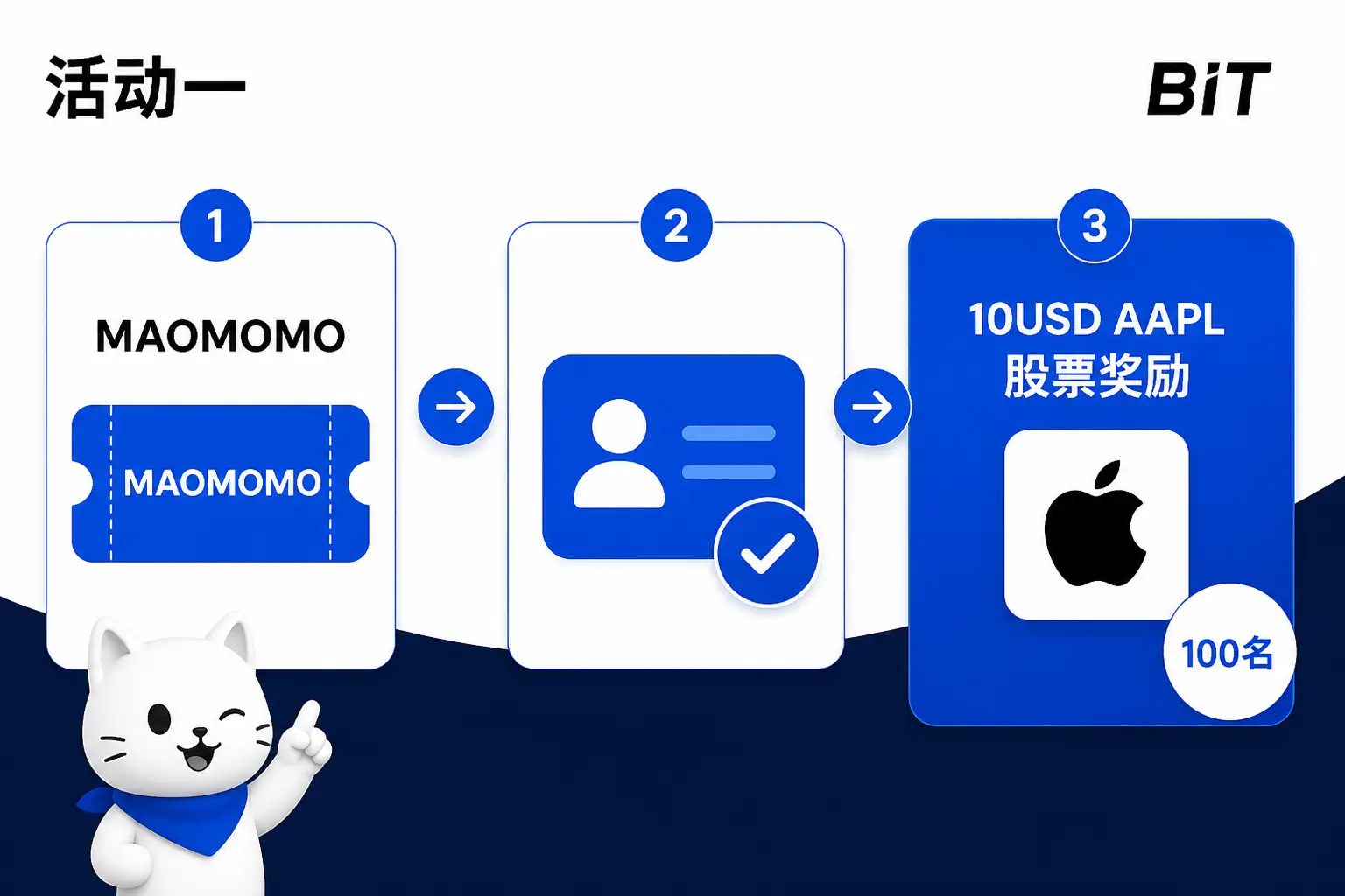 bit-win-iphone-aapl-2026-activity-one-02 BIT 活动一:使用 MAOMOMO 专属开户链接或邀请码开户,符合条件可得 10USD AAPL 股票奖励