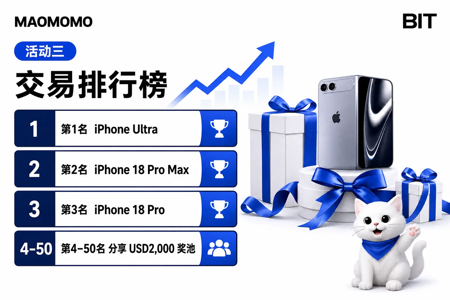 bit-win-iphone-aapl-2026-activity-three-04 BIT 活动三:完整展示美股交易排行榜四档奖励及第4至50名按比例分享 USD2,000 奖池