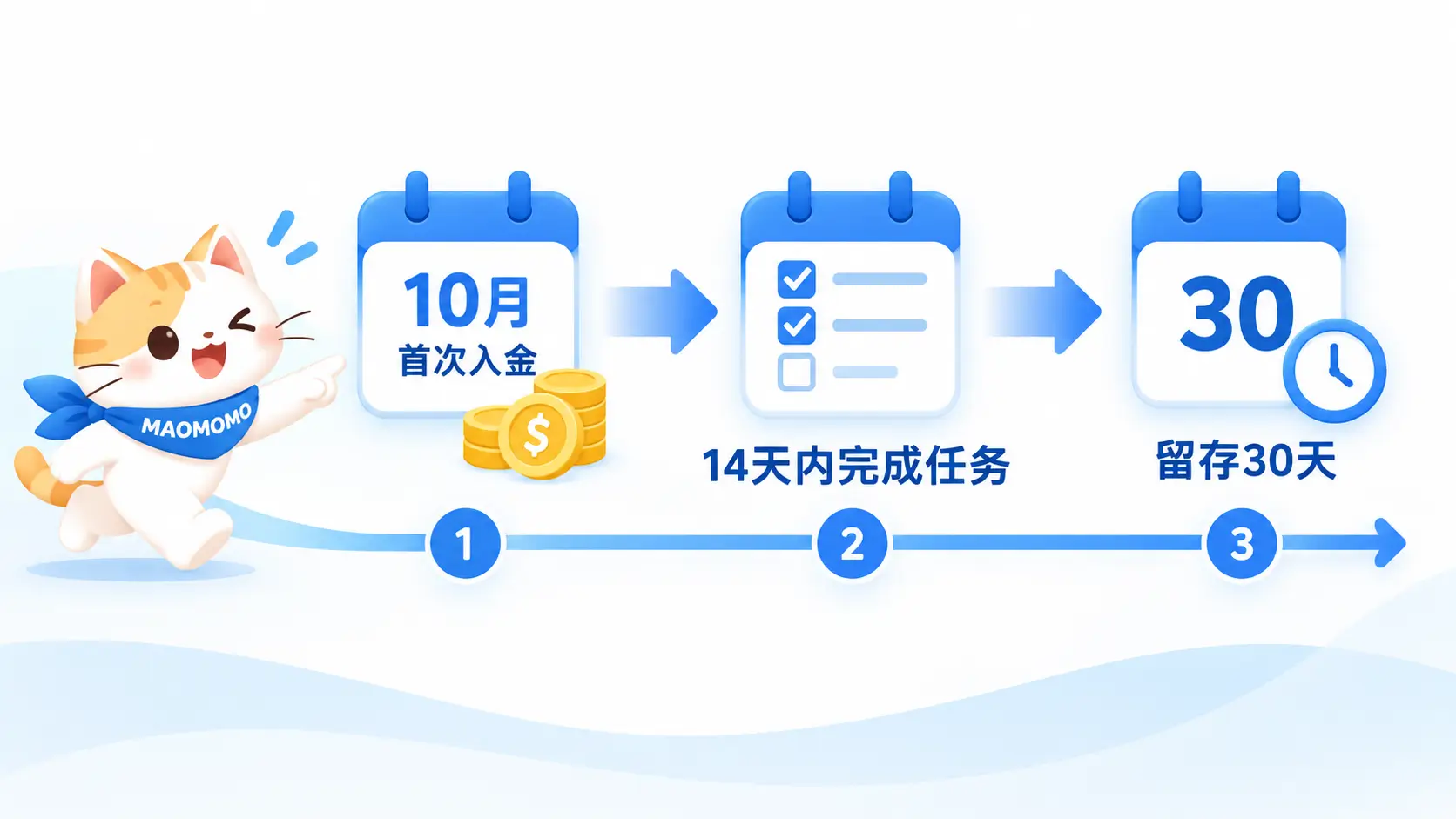 BIT 10月新人礼任务时间线图