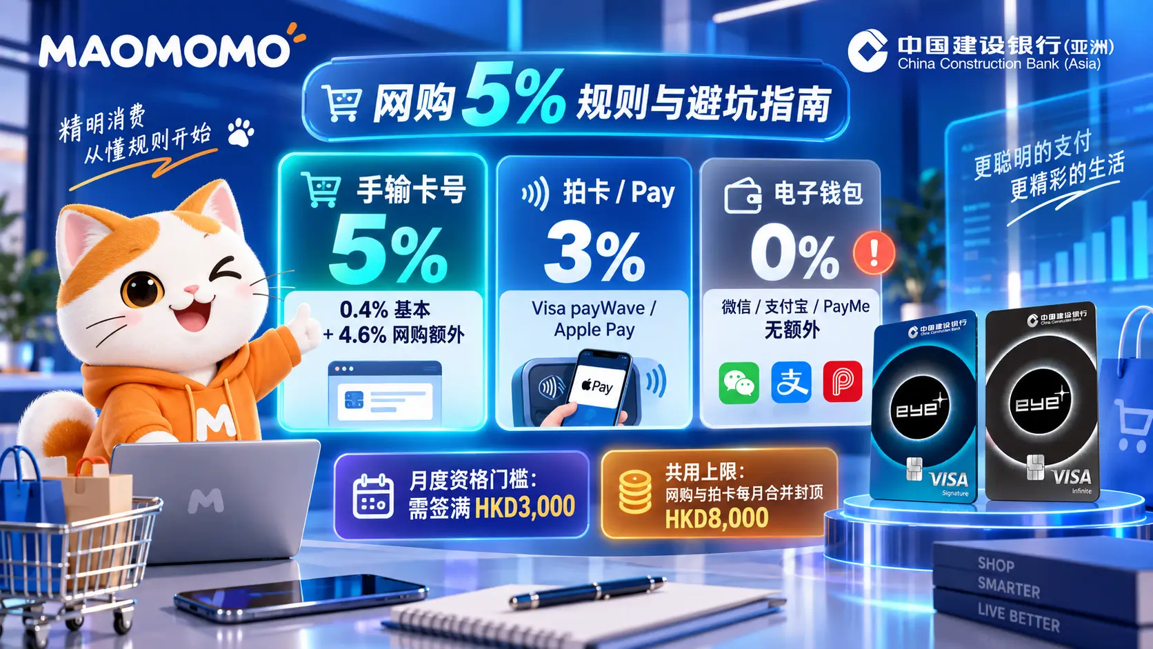 ccb-asia-eye-plus-credit-card-2026q4-online-shopping-02.png 建行(亚洲)eye+ 网购 5% 规则与支付姿势避坑对比图