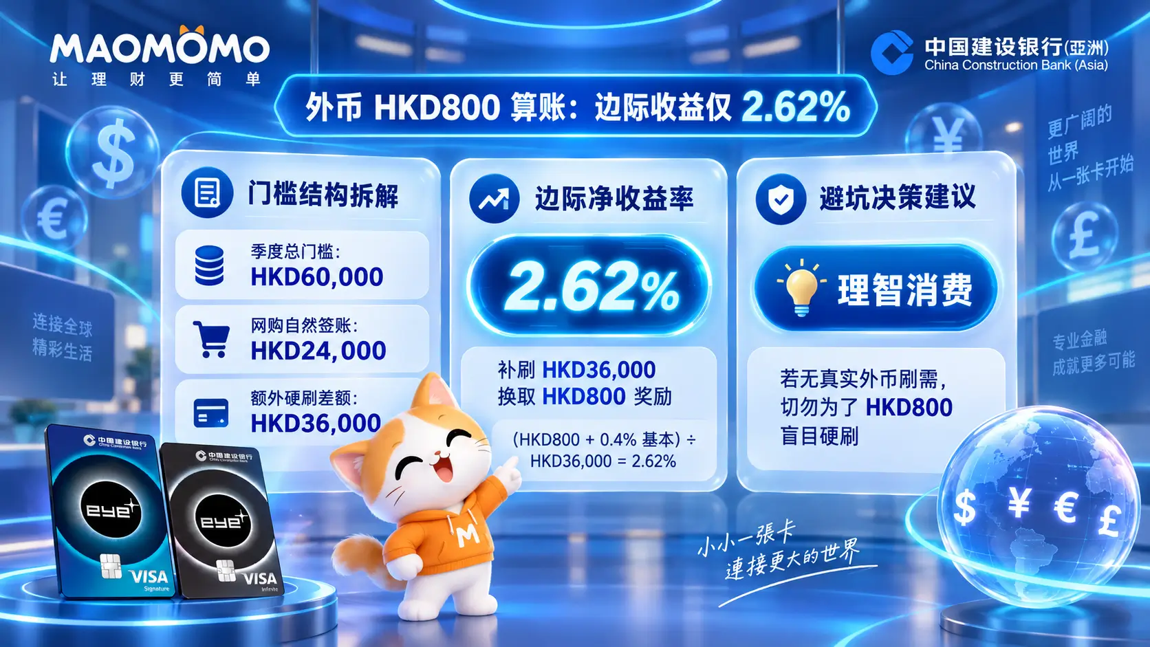 ccb-asia-eye-plus-credit-card-2026q4-fx-breakdown-04.png 建行(亚洲)eye+ 外币 HKD800 边际收益算账图