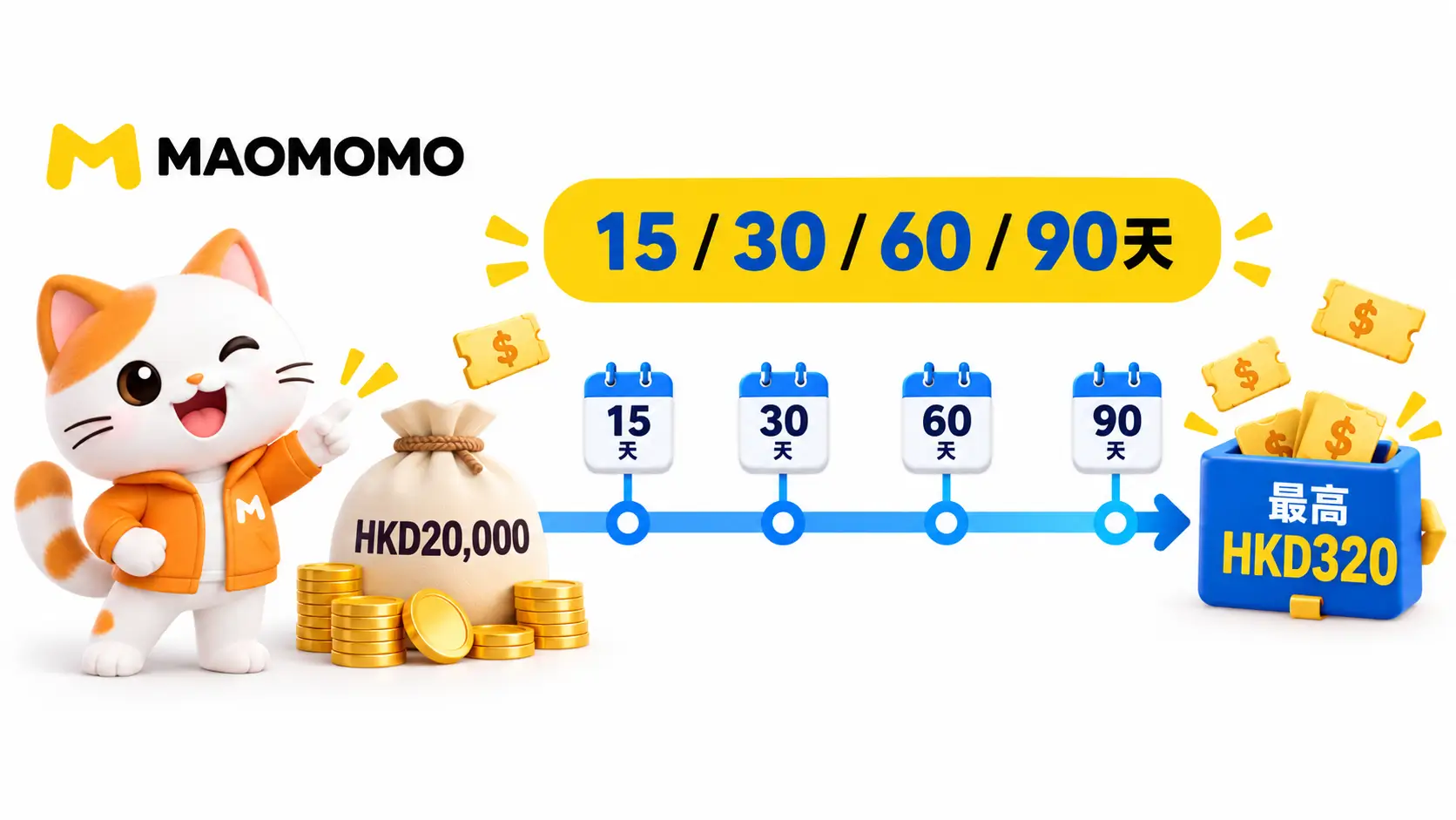 MAOMOMO 腾达证券二重赏 15/30/60/90 天留存解锁时间线
