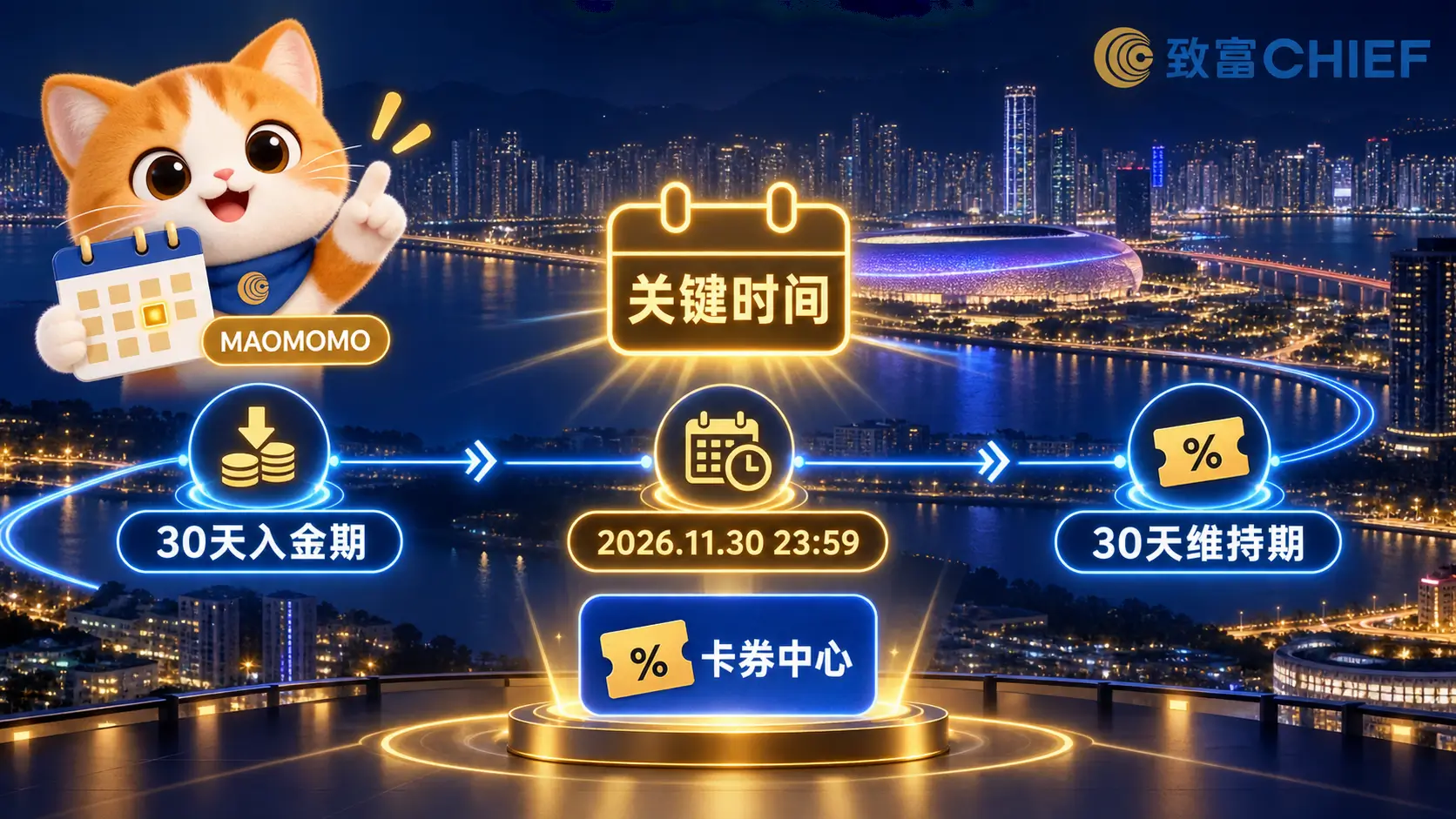 chief-securities-october-2026-timeline-reminders-06 MAOMOMO 致富证券入金、留存、交易与卡券时间提醒图