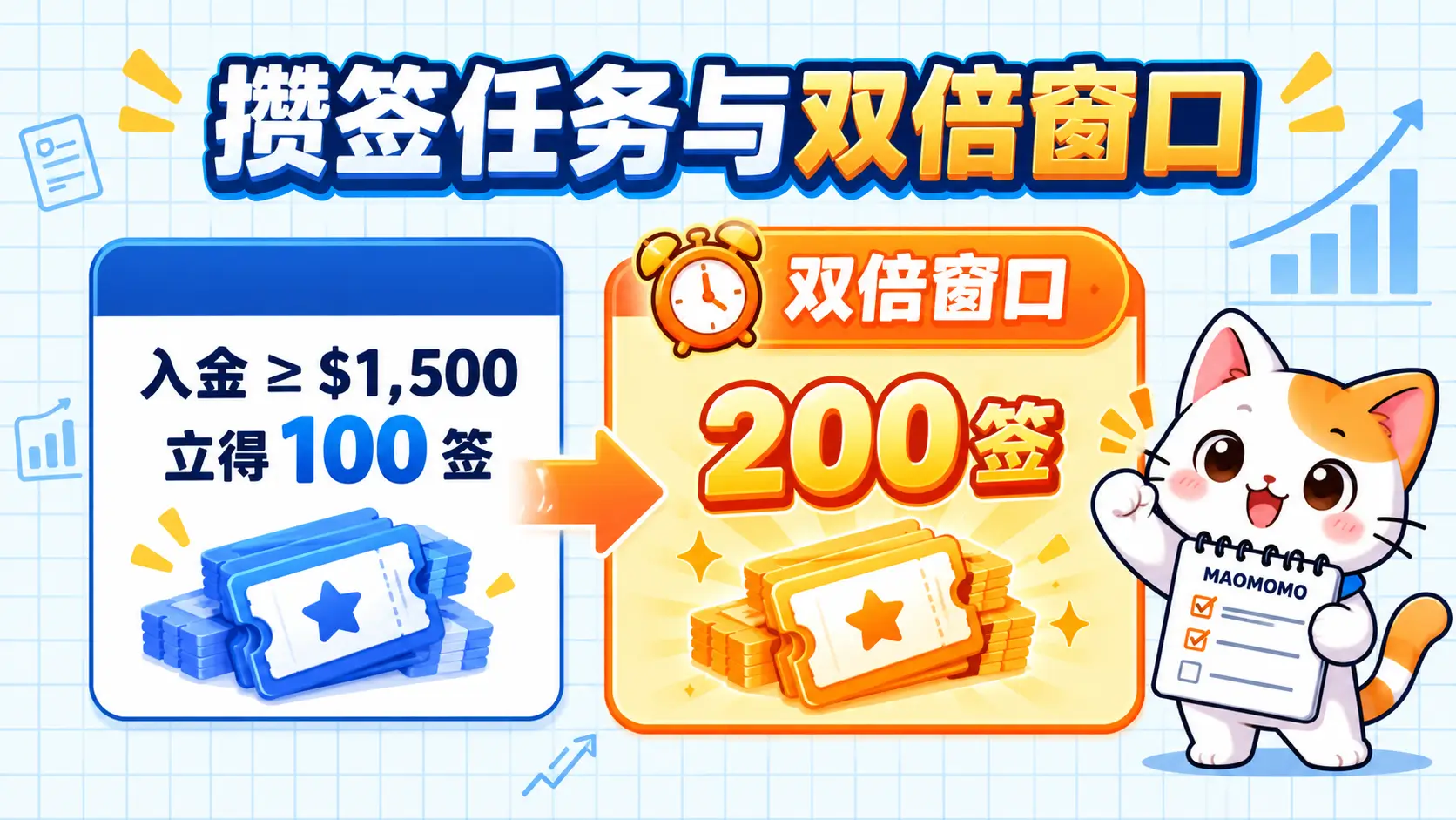 MAOMOMO BIT AI 季攒签任务与双倍窗口攻略图